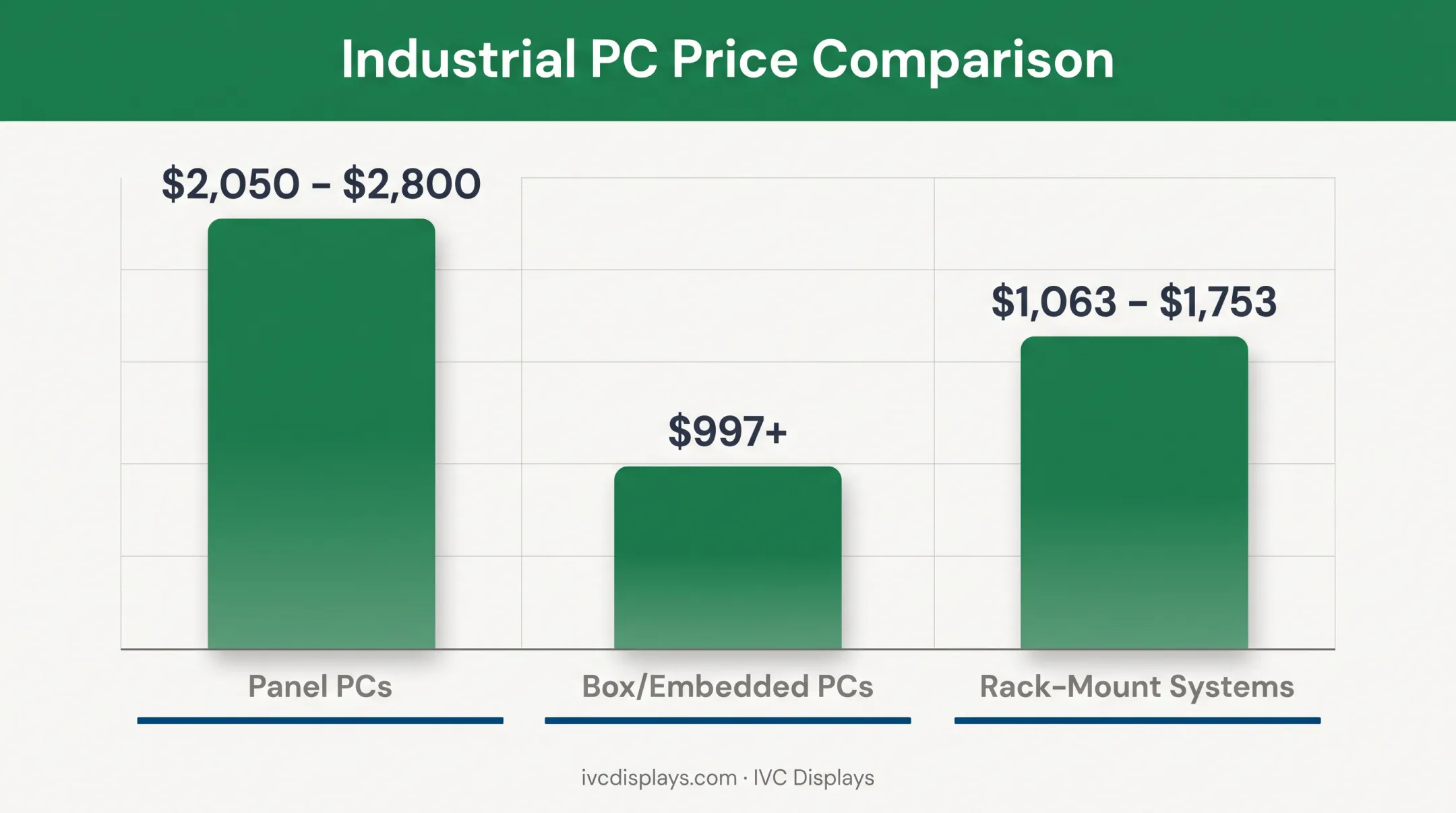 Industrial PC pricing comparison across panel box and rack-mount categories