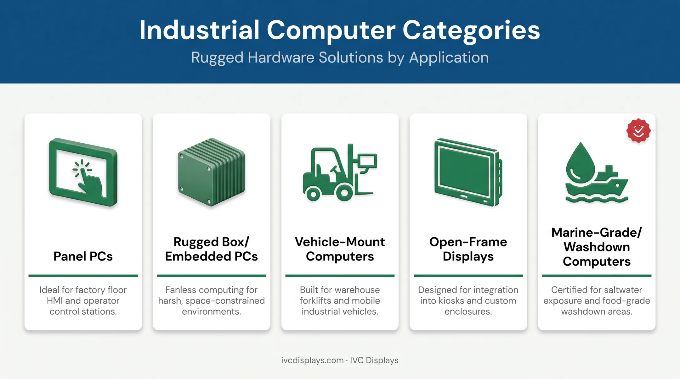 Five types of industrial computers by form factor and use case