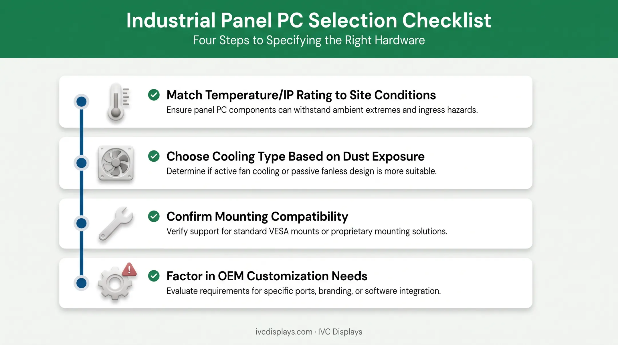 Four-step checklist for choosing the right industrial computer