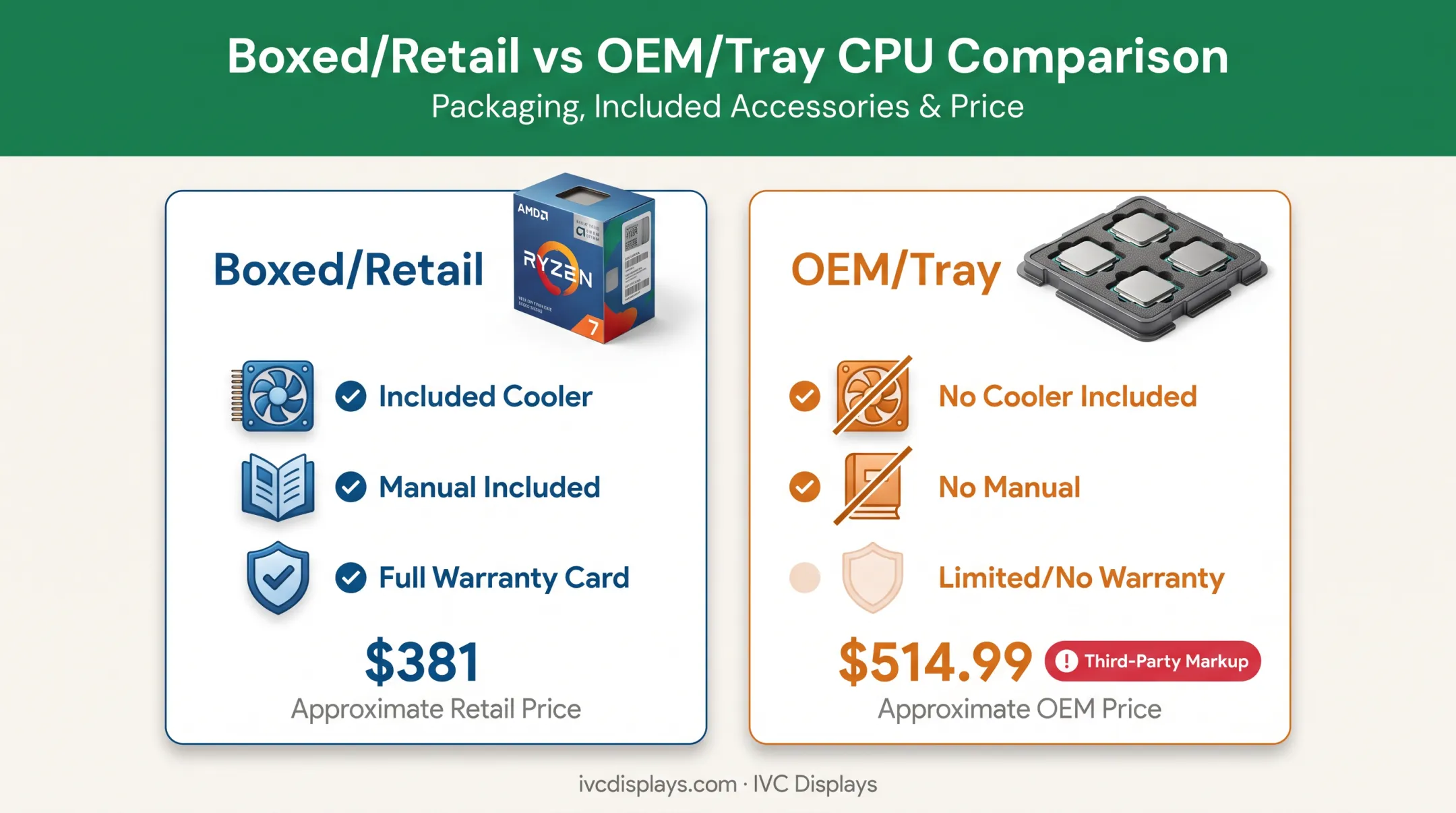 OEM boxed versus tray processor pricing and packaging comparison chart