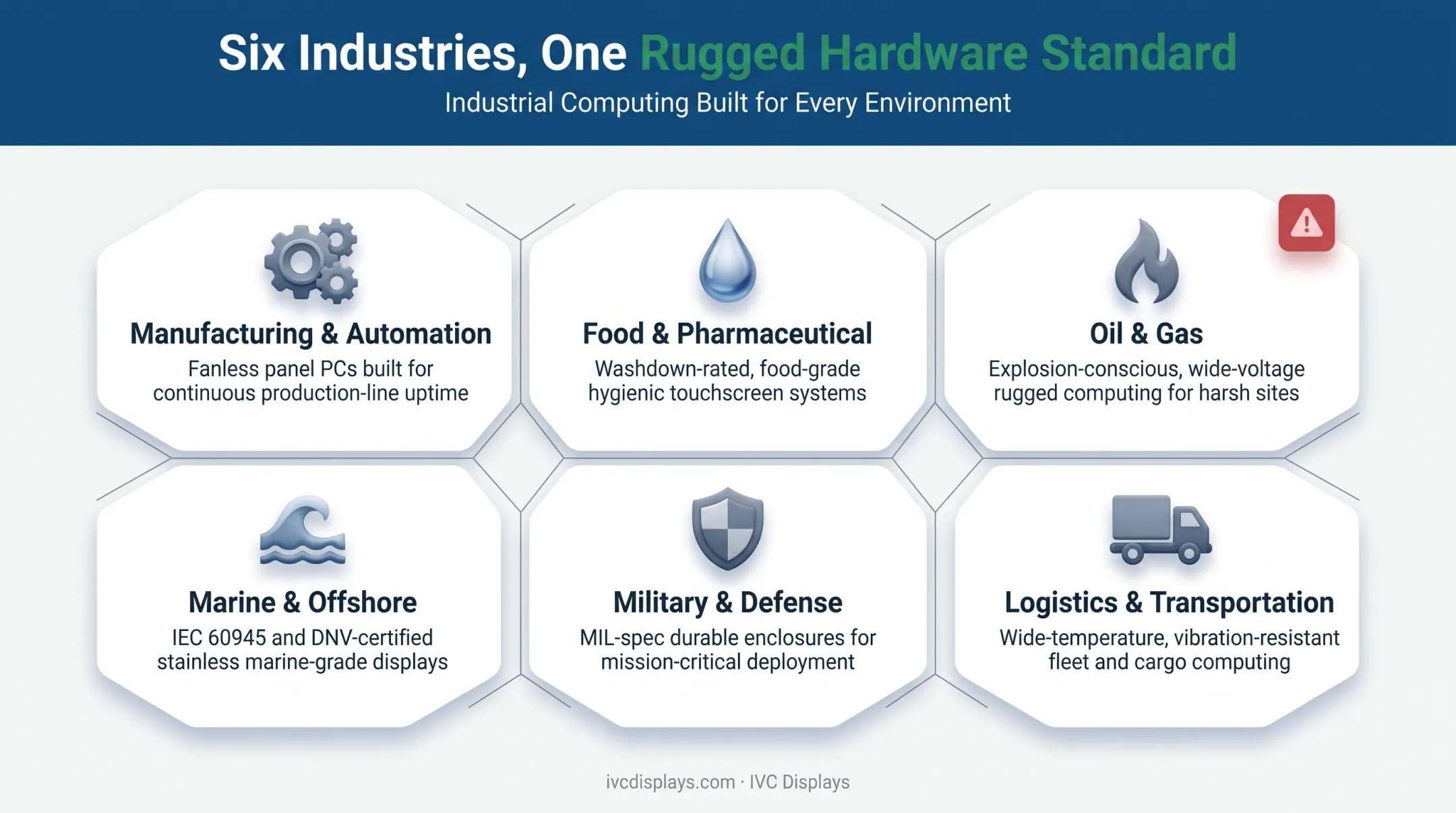 Industrial electronic systems applications across six major industries