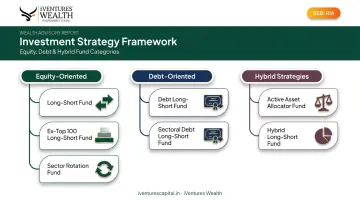 Seven SIF investment strategies grouped into three category types