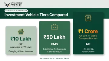 SIF versus PMS versus AIF minimum investment comparison chart
