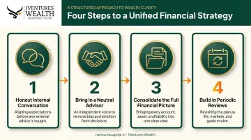 4-step framework to start family business succession planning process