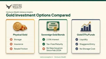 Comparison of physical gold SGBs and gold ETFs for HNI investors