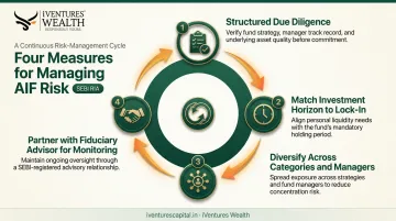 Four-step framework for managing Alternative Investment Fund risk effectively
