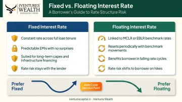 Fixed versus floating interest rate corporate loan comparison infographic