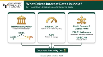 Three key factors driving interest rates in India RBI inflation credit demand infographic