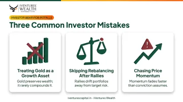 Three common mistakes investors make when allocating gold in portfolios