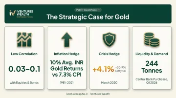 Gold's four strategic portfolio benefits with supporting performance statistics