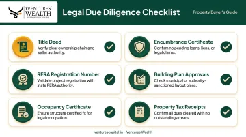 Six-step legal due diligence checklist for Indian real estate property buyers