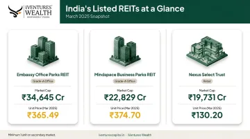 India listed REITs comparison table showing focus market cap and unit price