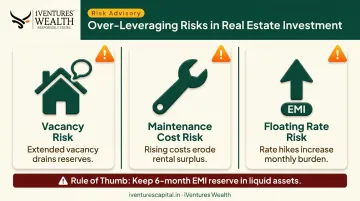 Three over-leveraging risk scenarios for real estate investors with borrowed capital