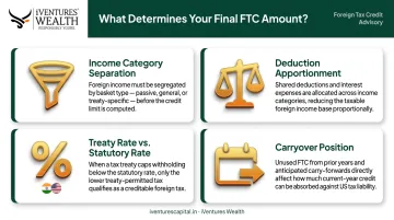 Four key variables affecting foreign tax credit amount for Indian NRI investors