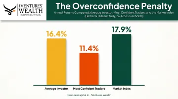 Overconfidence bias impact on investor returns versus market benchmark
