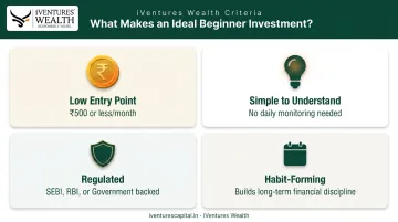 Four criteria defining beginner-friendly investments in India 2026 infographic