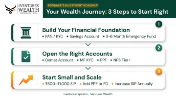 Three practical steps to start investing in India for beginners process flow