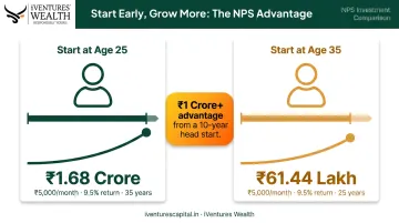 NPS early start compounding comparison age 25 versus age 35 corpus difference infographic