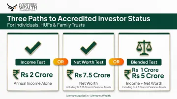 Three eligibility tests for individual accredited investor status in India