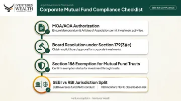 Legal compliance checklist for private limited company mutual fund investment