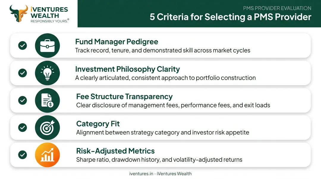 Five key factors for choosing the best PMS provider checklist