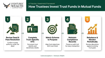5-step process for trustees investing trust money in mutual funds