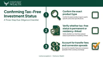 Three-step checklist to verify before making dollar-denominated NRI investments