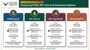 Comparison of four USD investment options for NRIs by tenure and tax treatment