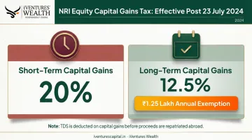 NRI equity capital gains tax rates STCG versus LTCG comparison chart