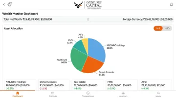 iVentures Wealth Monitor App dashboard consolidating NRI investment accounts