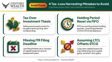 Four common tax-loss harvesting mistakes investors must avoid infographic