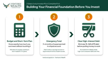 Three-step financial foundation checklist before starting investments in India