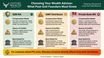 SEBI RIA versus distributor versus private bank advisor conflict of interest comparison