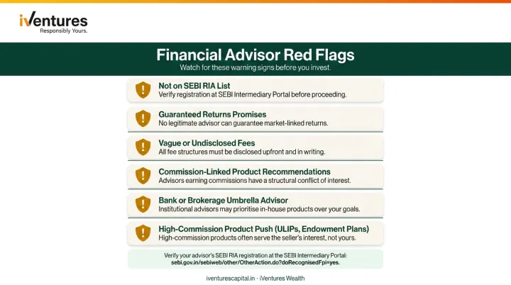 Six financial advisor red flags warning checklist for Indian investors to avoid