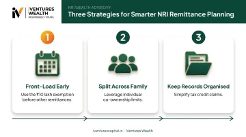 Three strategies to manage TCS cash flow impact on LRS remittances
