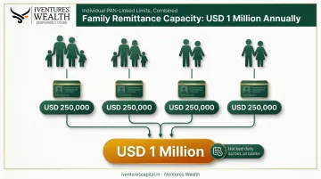 Family LRS remittance limits showing PAN-level aggregation across four members