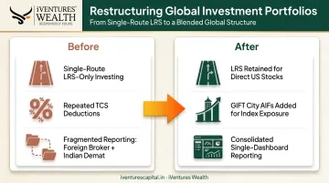 Before and after comparison of blended LRS and GIFT City investment structure