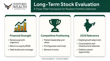 Three-pillar framework for evaluating long-term stocks in India 2025