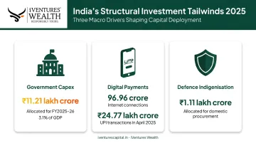 Three India 2025 macro tailwinds driving long-term equity investment opportunities
