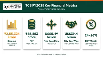 TCS FY2025 financial highlights revenue PAT free cash flow and deal wins