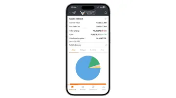 iVentures Wealth Monitor App dashboard showing consolidated portfolio view