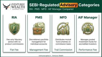 Four SEBI-regulated wealth management categories comparison chart India