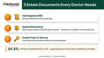 Three non-negotiable estate planning documents every Indian doctor must have in place