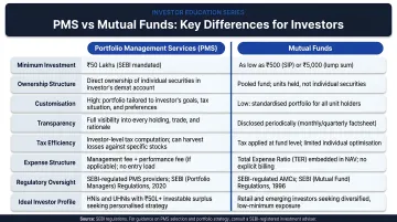 PMS versus mutual fund key differences comparison infographic for investors