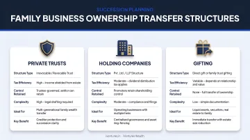 Three family business ownership transfer structures private trusts holding companies gifting comparison