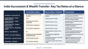 Indian succession tax comparison table capital gains gift tax and stamp duty rates