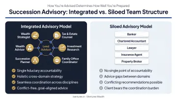 Integrated versus siloed succession advisory team structure comparison infographic