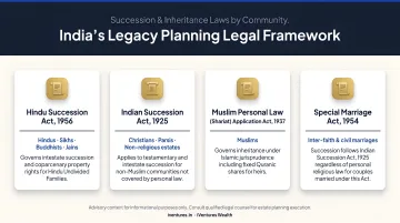 India legacy planning legal framework four laws and communities covered comparison