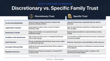 Discretionary versus specific family trust comparison tax treatment and flexibility tradeoff