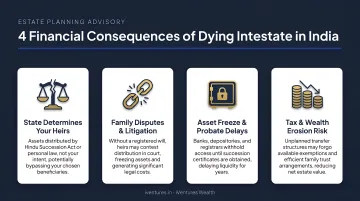 Four financial consequences of dying intestate without a will in India